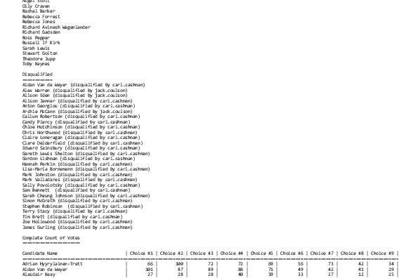 Results