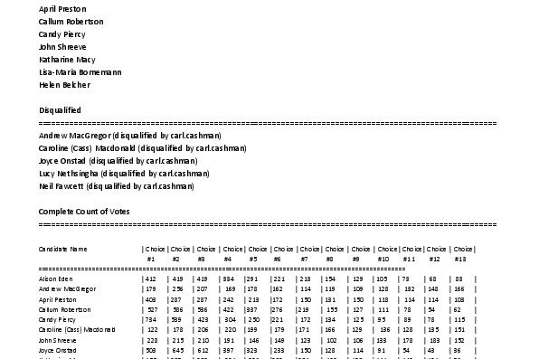 Full ballot result