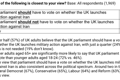 An image outlining the polling information