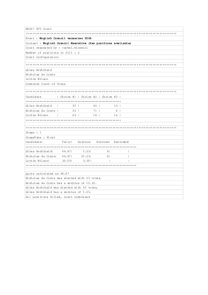 English Council Executive results
