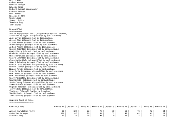 Results